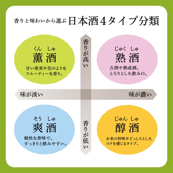 福光屋｣〈加賀鳶〉純米大吟醸 千日囲い 錦絵ラベル (720mL / 熟
