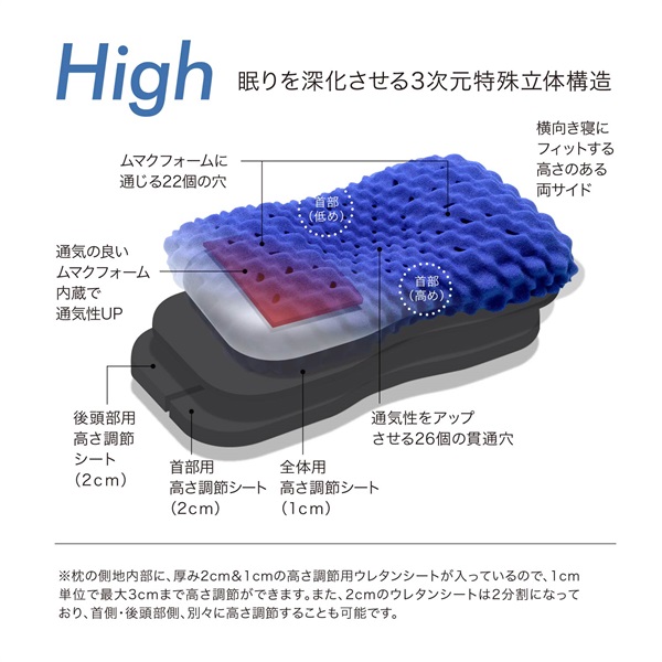 西川 AiR エアー3Dピロー 高め枕　青 nishikawa【西川】[エアー3D] ピロー／高め 送料込み(高め